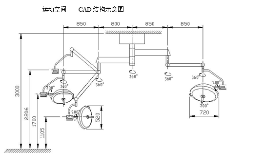 手術室設備 技術白皮書