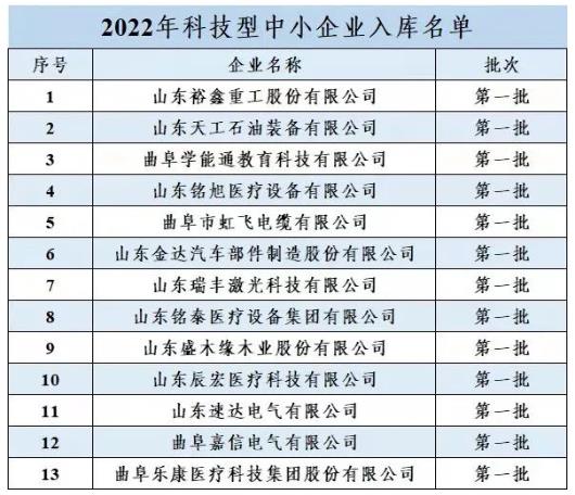 今年第 一批！我市13家企業(yè)被省科技廳“點名”