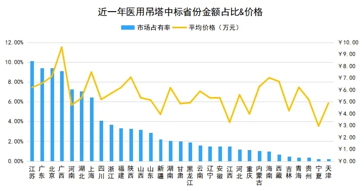 樂(lè)康醫(yī)療，國(guó)內(nèi)一線品牌,樂(lè)康吊塔是國(guó)內(nèi)一線品牌，品質(zhì)和市場(chǎng)占有率都是和邁瑞、科曼一個(gè)梯隊(duì)的產(chǎn)品(圖3)