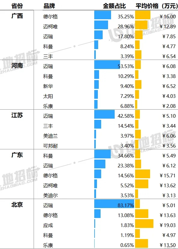 樂(lè)康醫(yī)療，國(guó)內(nèi)一線品牌,樂(lè)康吊塔是國(guó)內(nèi)一線品牌，品質(zhì)和市場(chǎng)占有率都是和邁瑞、科曼一個(gè)梯隊(duì)的產(chǎn)品(圖4)