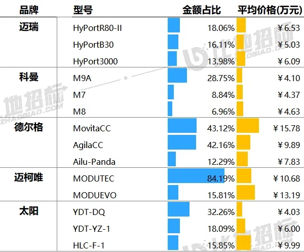 樂(lè)康醫(yī)療，國(guó)內(nèi)一線品牌,樂(lè)康吊塔是國(guó)內(nèi)一線品牌，品質(zhì)和市場(chǎng)占有率都是和邁瑞、科曼一個(gè)梯隊(duì)的產(chǎn)品(圖5)